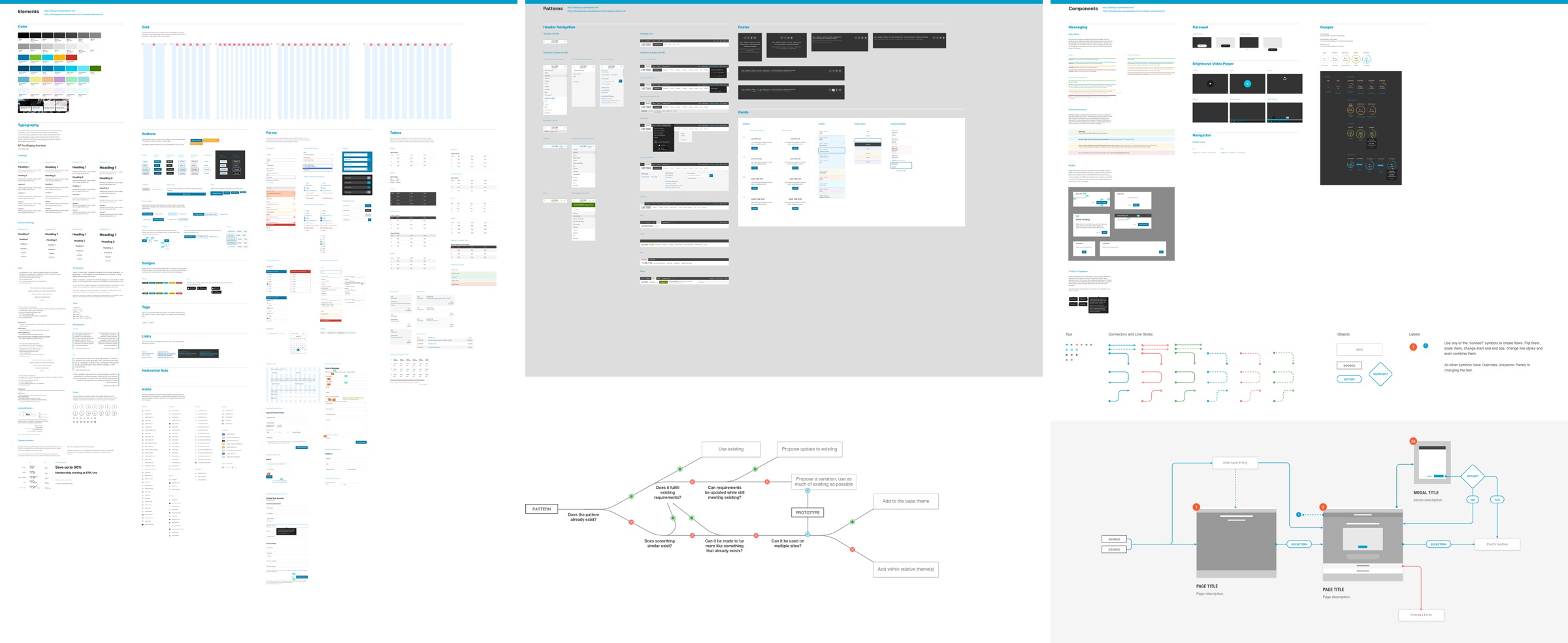 Core Design System User Interface Elements
